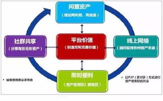 萬物聯網共享，驅動四大新經濟——物聯網應用服務的變革力量